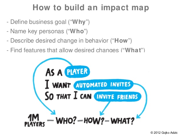 impact-mapping-for-startups-4-638